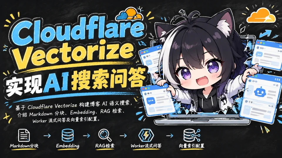 Cloudflare Vectorize实现AI搜索问答封面图